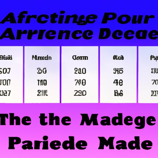An Analysis of the Cost of Medicare Depending on Age
