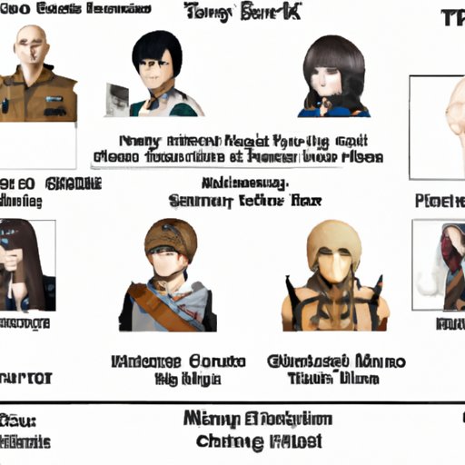 A Comprehensive Guide to What Attack on Titan Character Best Represents You