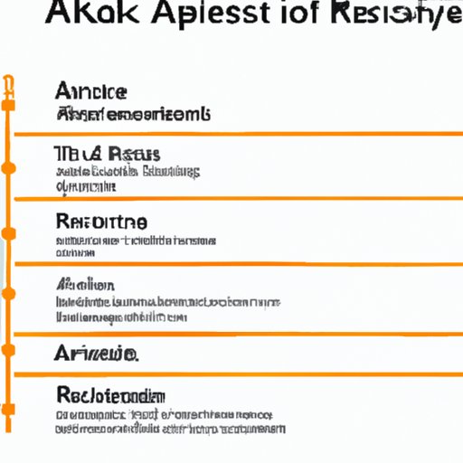 Types of Assets and their Risk Profiles