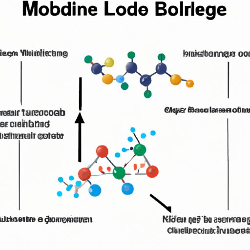 How Molecular Bonds Impact Everyday Life
