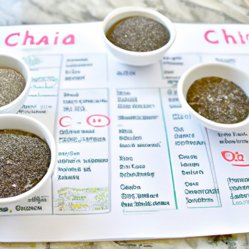 Exploring the Nutritional Profile of Chia Seeds