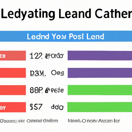 Demystifying Lead Scoring: What Companies Need to Consider