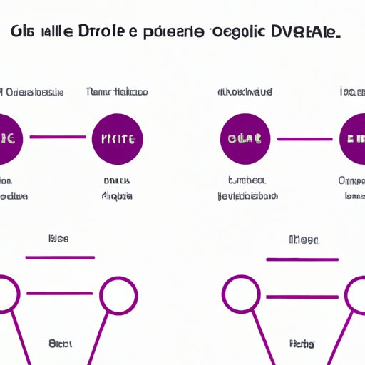 Comparing Doas Cryptocurrency to Other Cryptocurrencies