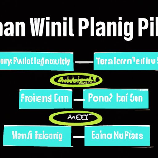 The Financial Planning Process Explained