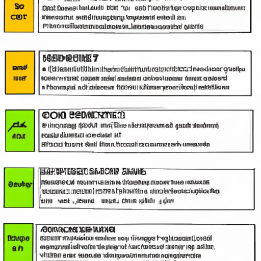 Comparison of Different Types of Beginner Stocks and Their Associated Risks