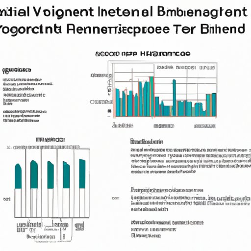 Consider Technical Indicators for Gauging Potential Investment Returns