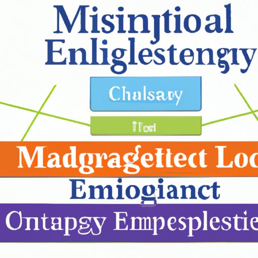Investigating the Role of Emotional Intelligence in Leadership
