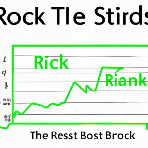 Understanding Risk vs. Reward When Picking Stocks