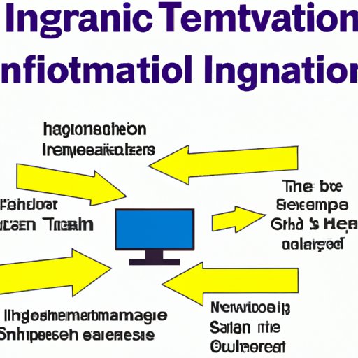 A Guide to Understanding the Basics of Information Technologies