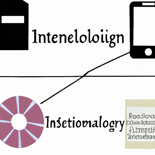 A Comparison of Different Information Technologies