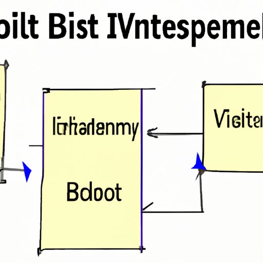 Strategies for Building a Portfolio of Investable Assets