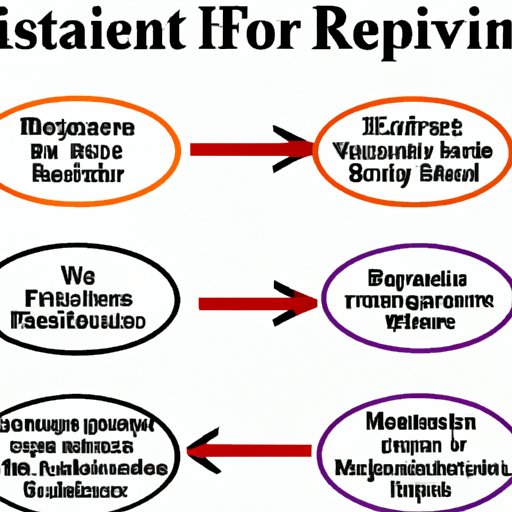 An Overview of Investment Return Options