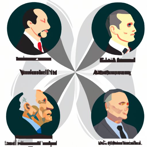Analyzing Famous Leaders and Their Principles