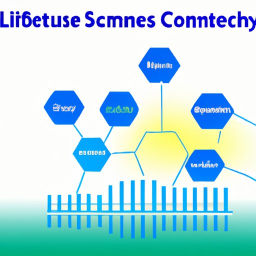 Current State of Life Sciences Companies