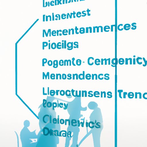 Challenges Facing Life Sciences Companies