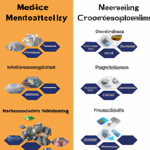 How Different Industries Utilize Minerals