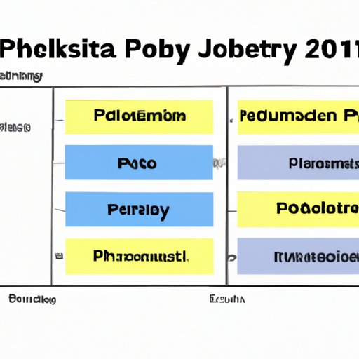Analysis of the Job Market for Public Health Professionals