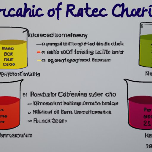 Exploring Reactants: What They Are and Their Role in Science