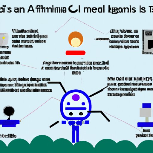 Create an Infographic to Highlight Misconceptions About AI