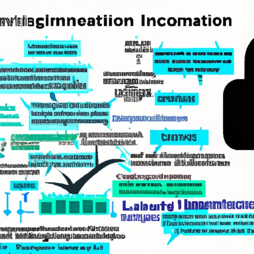 Assessing the Challenges and Opportunities for Implementing Advanced Encryption Technologies