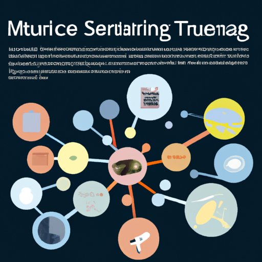 Exploring the Most Popular Science Topics in the Media