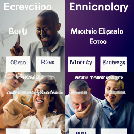 Examining How Different Genres of Music Evoke Different Emotions