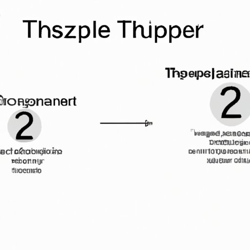 Type 2: Intuitive Decision Making