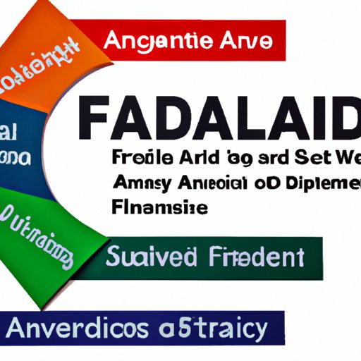 An Overview of the Four Main Types of Financial Aid