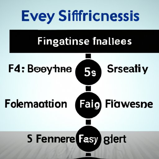 Balance Your Fitness Regimen with the 5 Components