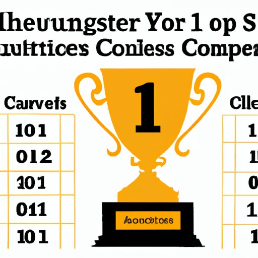 Ranking of the Top 10 Colleges for Computer Science