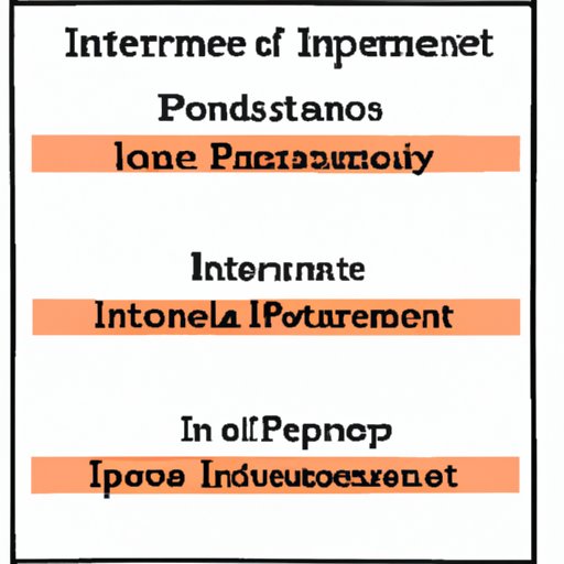 Types of Compound Interest Investments