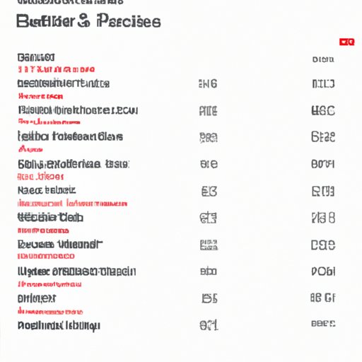 An Overview of Highest Rated Movies on Netflix