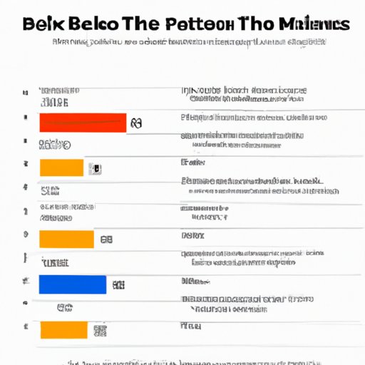 Analysis of the Highest Rated Movies Available to Stream