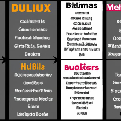 Comparison of the Different Streaming Services and Their Selection of Movies