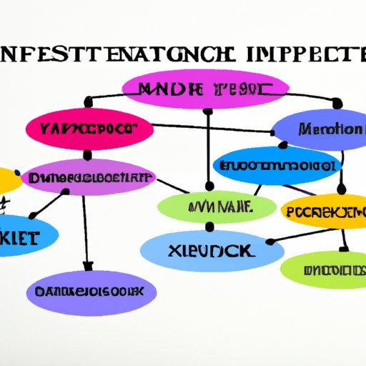Identifying Risk Factors When Investing in Different Sectors