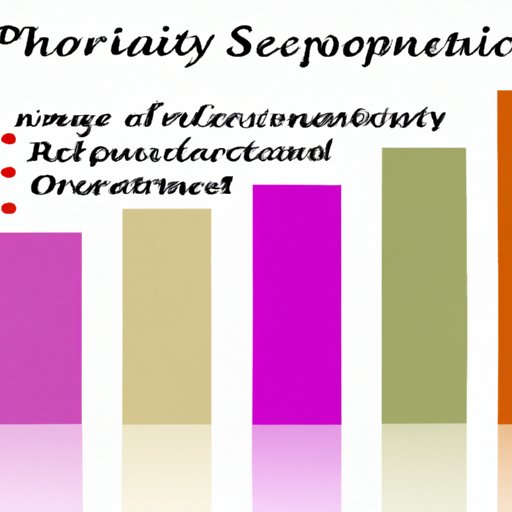 Researching the Performance of Different Sectors Over Time