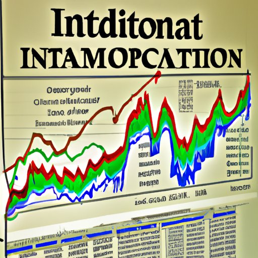 Analyze Historical Performance of Stocks During Inflationary Periods