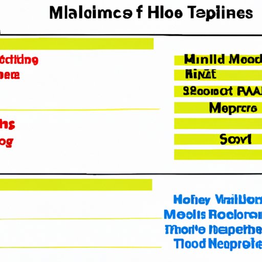 An Analysis of the Impact of Superhero Movies on Pop Culture