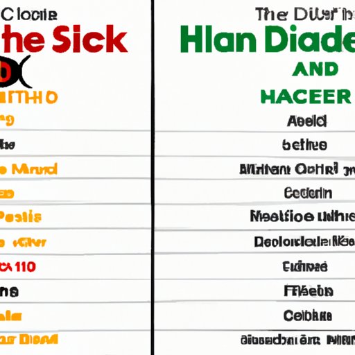 A Comparison of the Best Superhero Movies from Marvel and DC
