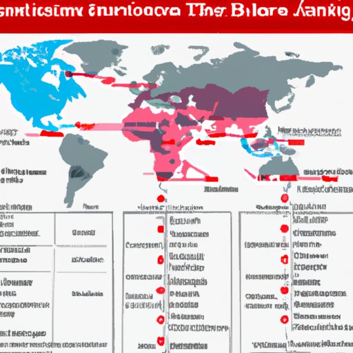 An Overview of Airline Travel Restrictions Around the World