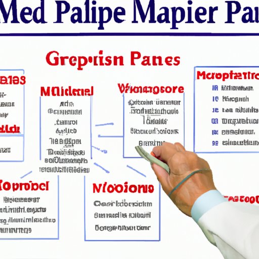 Explaining the Different Medicare Parts: A Guide for Seniors