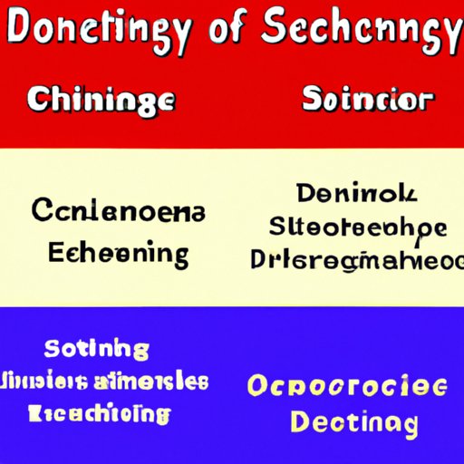 The Different Types of Science and What They Entail