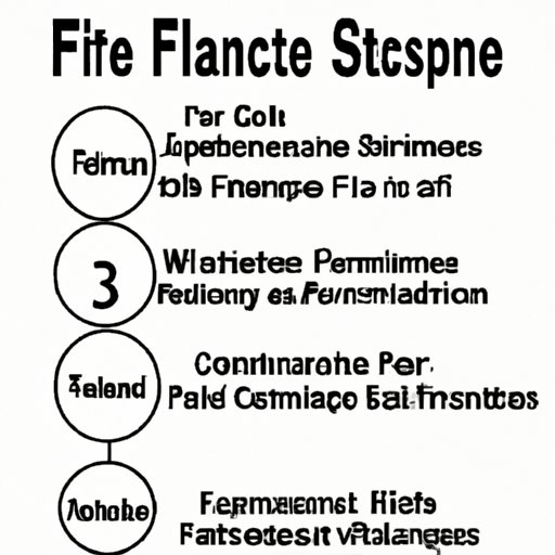 Creating a Balanced Fitness Program with the Five Components