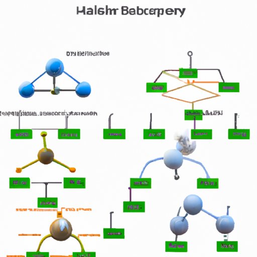 Overview of the Different Branches of Hard Sciences