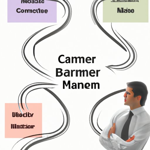 Examining the Different Career Paths in Business Management
