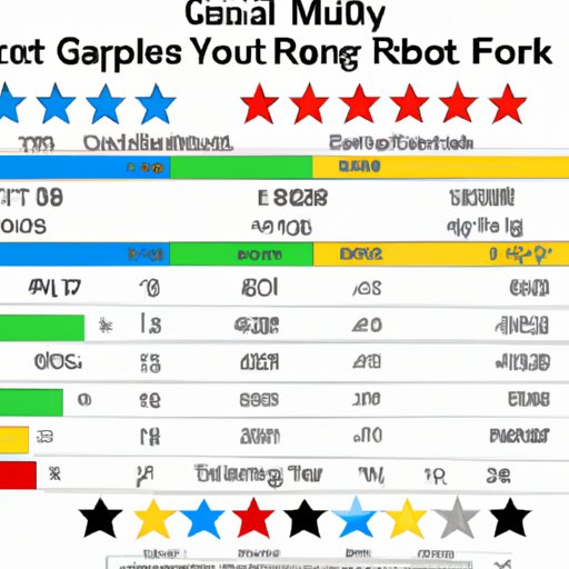 An Analysis of the Global Movie Rating System