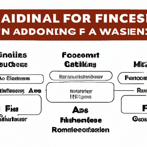 What It Takes to Become a Financial Advisor: An Overview of Requirements