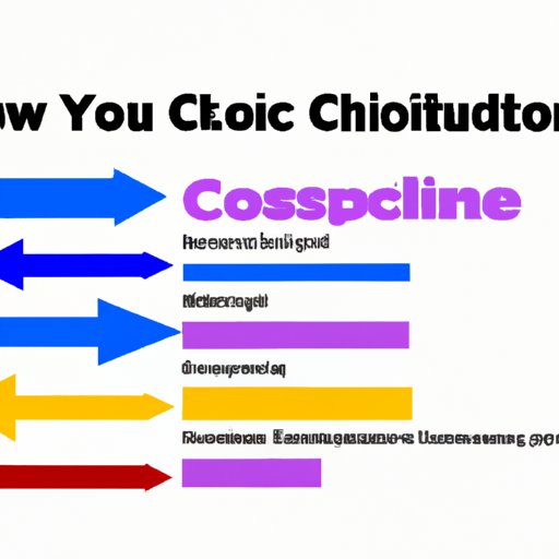 A Guide to Choosing the Right Computer Science Program