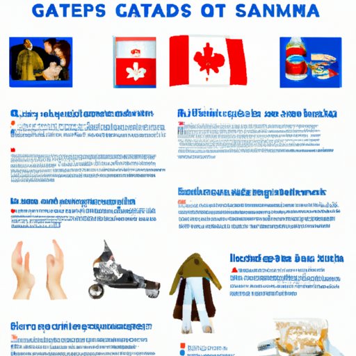 Unveiling the Essential Requirements for US Tourists Visiting Canada