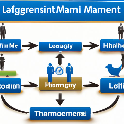 Comparing the Different Styles of Management and Leadership